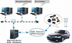 Solution IV & V for thousands of vehicles 