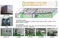 塑胶外壳无尘自动喷涂线