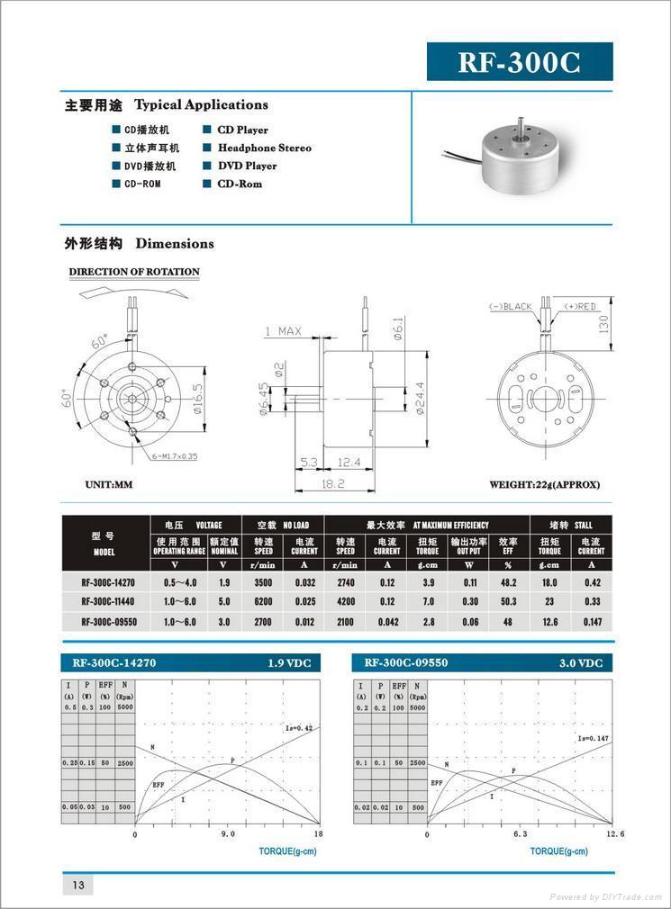 貴金屬刷電機 2