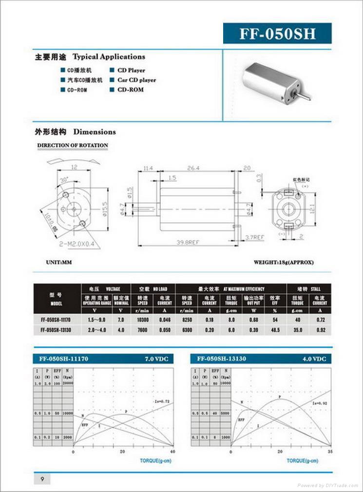 Metal Brush Motor 4