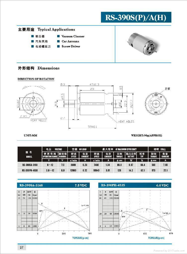 Carbon Brush Motor 2