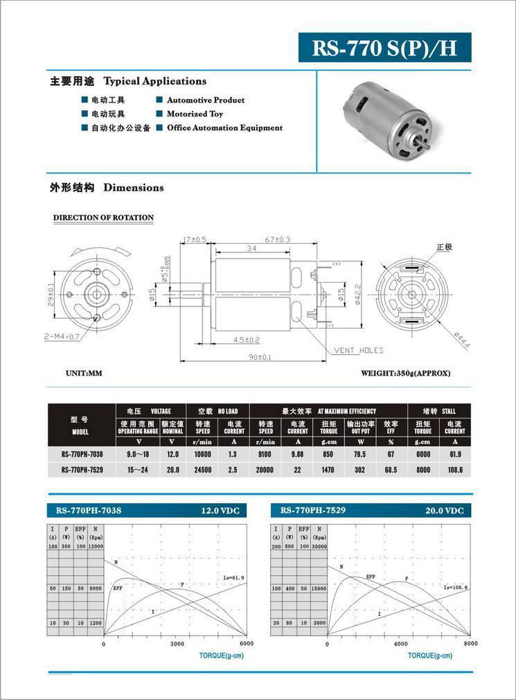 （DC） Brush MOTOR 5