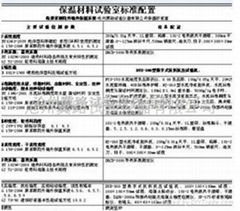 保溫材料試驗室標準配置