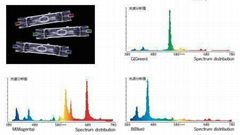 colorful HID metal halid lamps