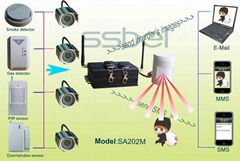 Wire & Wireless compatible GSM/MMS/GPRS intruder alarm