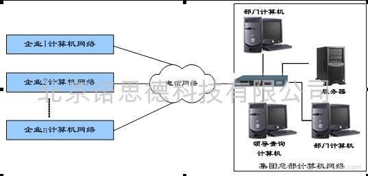 稱重管理系統（軟件）高級企業版 3