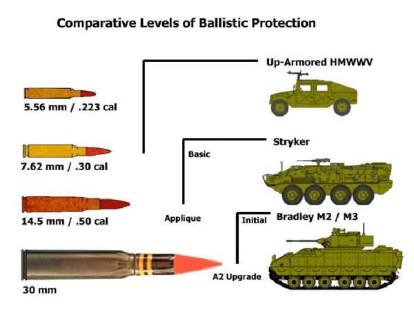 Armor Plate / Vehicle armour 2