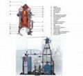 YY(Q) Series Automatic Oil (Gas) Fired Organic Heat Medium Boiler