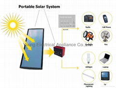 Portable Solar System