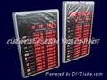 Currency Exchange Rate Display Board