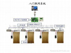 门禁考勤系统