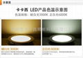 方形 6W LED 面板燈 5