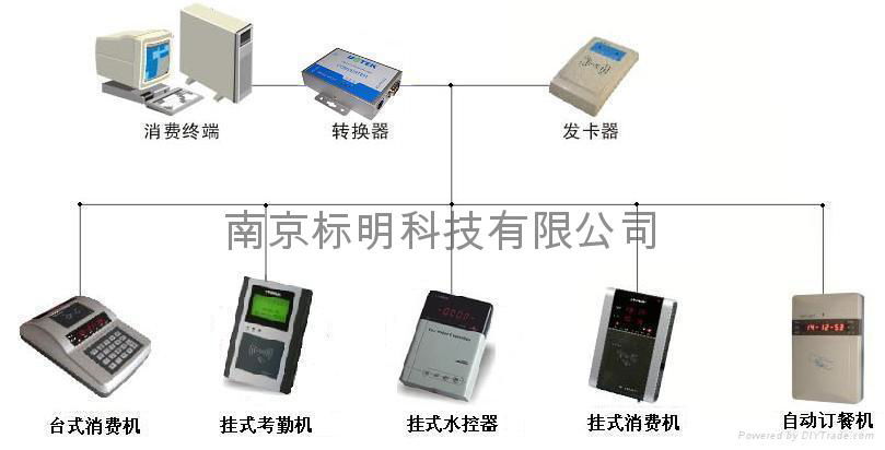 南京食堂售飯消費機會員機系統 3