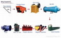 Mining Equipments,mining product