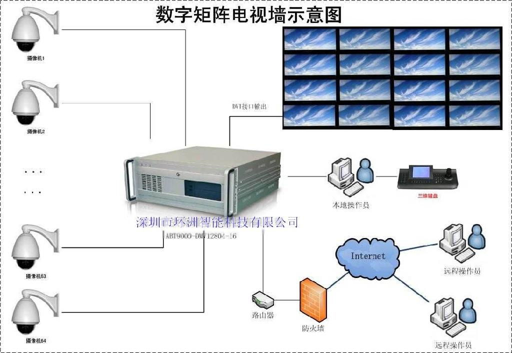 多功能自动拔号报警系统家庭防盗 3