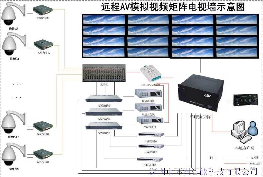 多功能自动拔号报警系统家庭防盗 5