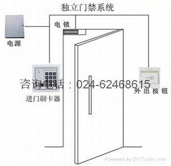 葫蘆島門禁系統