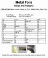 Chemicals and Electrial Materials 1