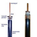 Solar Evacuated Tubes with Super-Conductive Heat Pipes 5