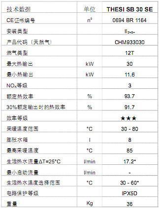 赫爾曼燃氣壁挂爐 3