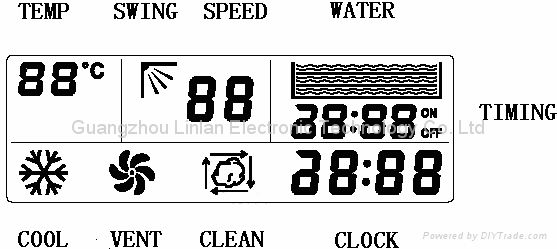 Water Air Cooler Controller Panel 5