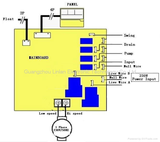 Controller Panel for Frequency Fixed 4