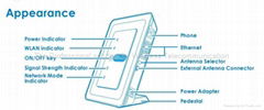 Huawei E961 3G simcard slot wireless router