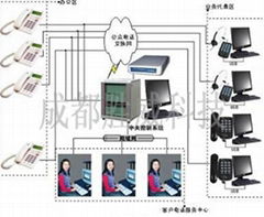 胜威电话呼叫中心系统/话务管理系统