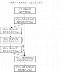 城管局服务热线平台系统