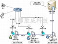 互聯網業務管理系統