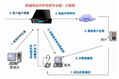 勝威電話外呼系統 4