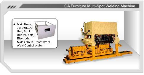 Welding Equipments OA Furniture Welding Machines