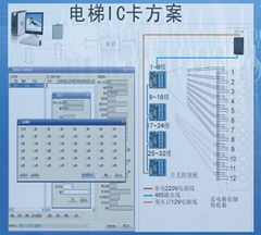 電梯刷卡系統