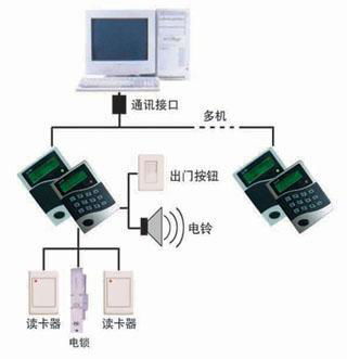 RF Card T&A  2