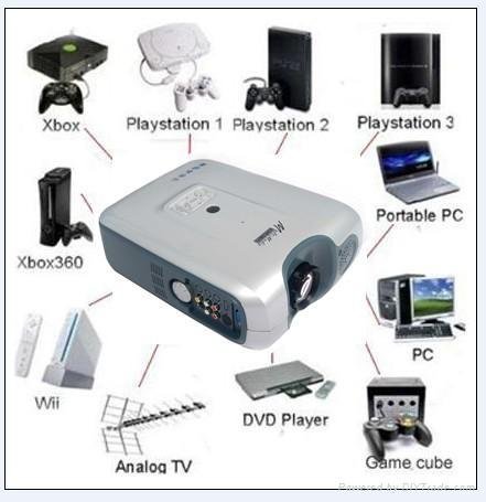 HDMI projector, game projector 