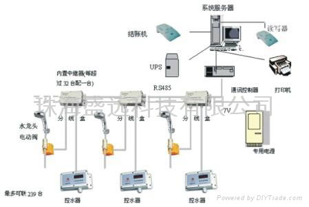 珠海盛远校园一卡通设备管理系统 3