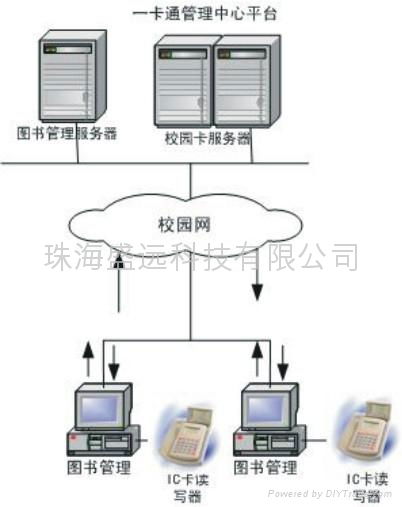 珠海盛远校园一卡通设备管理系统 4