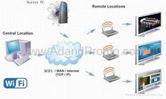 Internet digital signage system