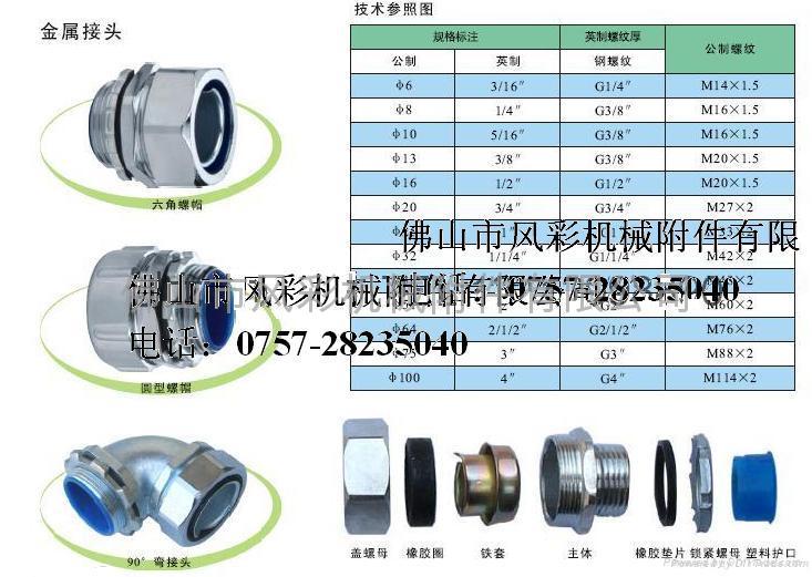 軟管，接頭，蛇皮管，浪管，波紋管 2