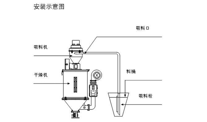 300G微電腦全自動吸料機 3