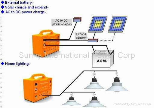 Solar power system 3