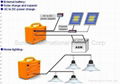 Solar power system 3