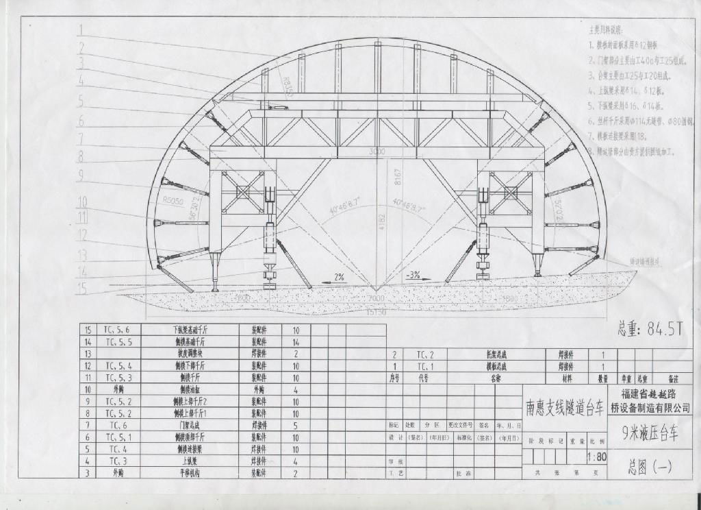 隧道襯砌台車。橋梁鋼模板 5