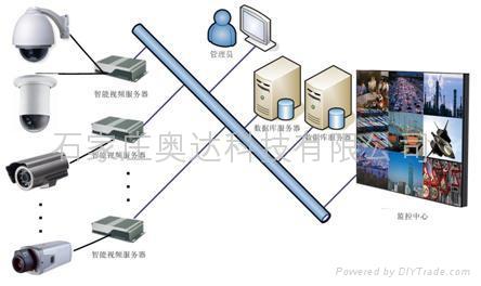 智能監控