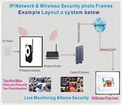 Net work & Wireless Internet Camera and Photo frames