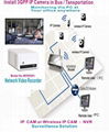 IP Net work & Wireless Internet NVR 1