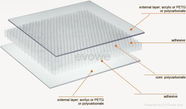 Honeycomb panels