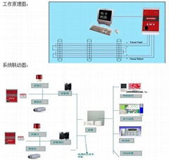 电子围栏