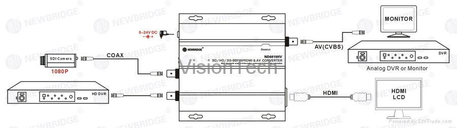 HD-SDI Extender Over CAT5 3