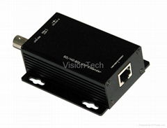 HD-SDI - HDMI Converter